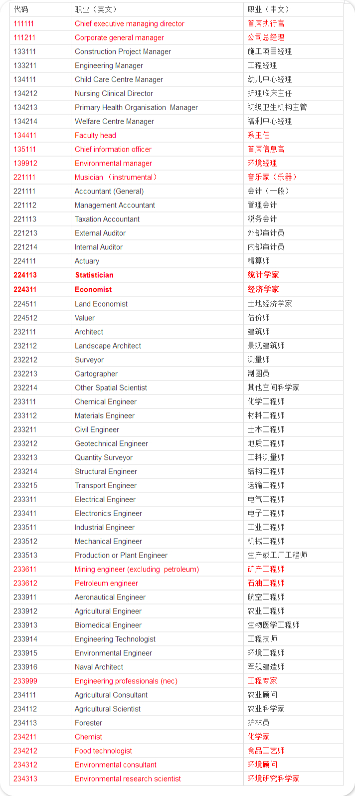 澳洲技术移民职业清单1.jpg