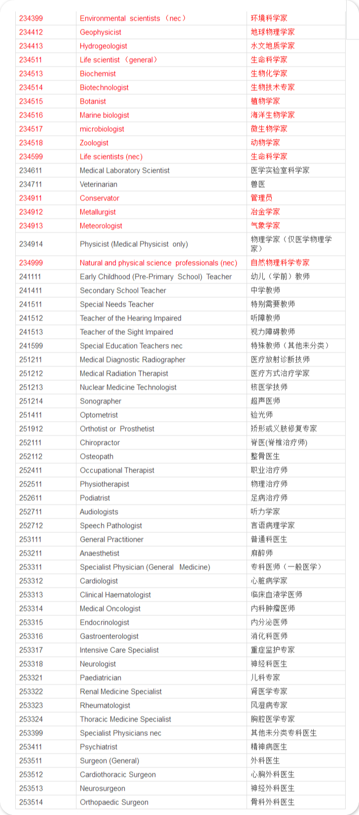 澳洲技术移民职业清单2.jpg